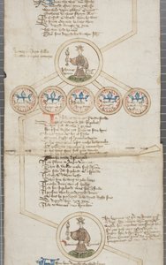 Rouleau généalogique des rois d