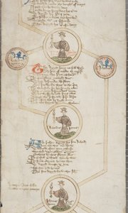 Rouleau généalogique des rois d