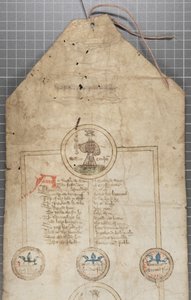 Rouleau généalogique des rois d