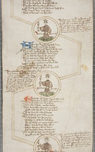 Rouleau généalogique des rois d