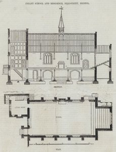 École Maternelle et Résidence, Pile-Street, Bristol - English School