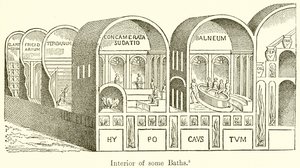 Intérieur de bains