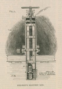 Journal électrique de Kelway ; coupe transversale