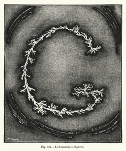 Figures de Lichtenberg (gravure)