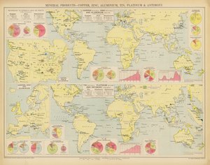 Produits minéraux, Cuivre, Zinc, Aluminium, Étain, Platine et Antimoine
