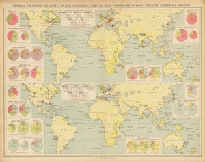 Produits minéraux, graphite, nickel, magnésite, pyrites, mica, phosphate, potasse, nitrates, soufre et résines