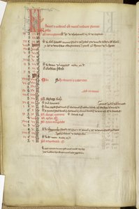 Calendrier des jours des saints, milieu du XIIIe siècle - English School