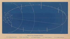 Orbite des météores de novembre - English School