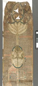 Compendium historiae in genealogia Christi - English School