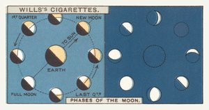 Phases de la lune