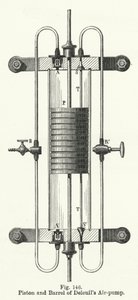 Piston et barillet de la pompe à air de Deleuil - English School