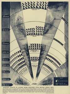 Effets probables prédits d