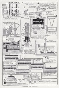 Processus de fabrication de l
