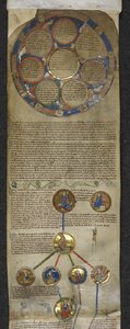 Chronique généalogique des rois anglais, l