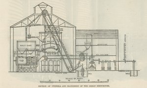 Section des ustensiles et machines de la grande brasserie - English School