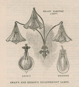 Lampes à incandescence de Swan et Edison - English School