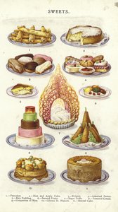 Desserts - English School