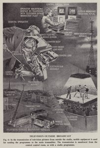 Diffusion télévisée en extérieur (lithographie)