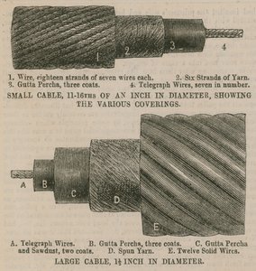 Le câble atlantique; Câbles montrant les différents revêtements - English School
