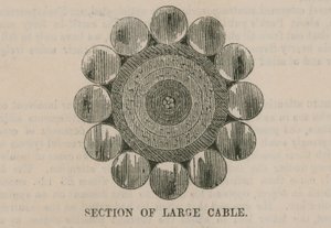 Le câble atlantique; Section de grand câble