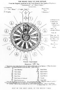 La Table ronde du roi Arthur - English School