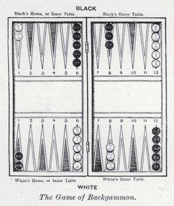 Le jeu de backgammon - English School