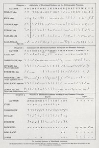 Les principaux systèmes de sténographie comparés - English School