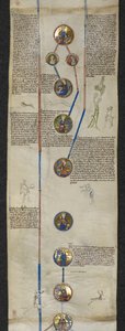 La généalogie royale de Cnut, avec Édouard le Confesseur et Harold Godwinson, et la lignée des ancêtres normands de Guillaume le Conquérant : Rollon, Guillaume et Richard Ier Sans Peur, illustration de 