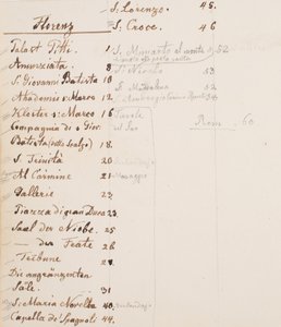 Carnet de voyage - Erasmus von Engert