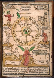 La Roue de la Fortune, du 