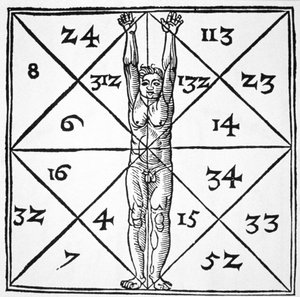 Les proportions de l