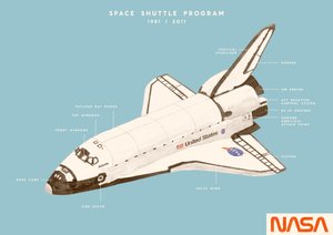 Programme de la Navette Spatiale
