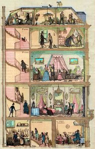 Logement à Paris - Coupe transversale d