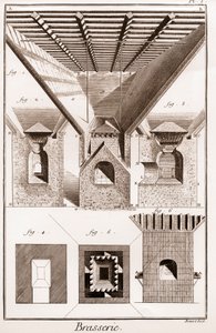 Brasserie - La touraille. A, B, C, D, trémie, sous-verres et autres parties, avec poêle en dessous. 2. Intérieur du four. 3. Découpe du poêle. I G H K L, fig. 1. 2. 3. partie inférieure du four. K L M, bouche. N O, P Q, enclumes. P Q R S, partie du milieu 