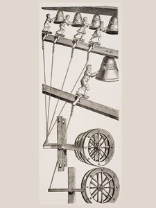 Carillons de l