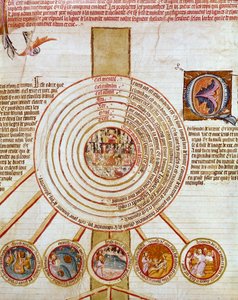 Cosmogonie : représentation des œuvres de la Création. Les différents cercles symbolisent au centre l