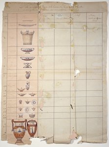 Dessins pour le Service de la Laiterie de Rambouillet, Atelier de Sèvres - French School