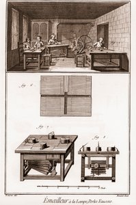 Encyclopédie ou Dictionnaire raisonné des sciences, des arts et des métiers par Denis Diderot (1713-1784) et Jean d