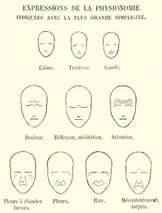 Expressions de la Physionomie, Indiquées avec la plus grande simplicité