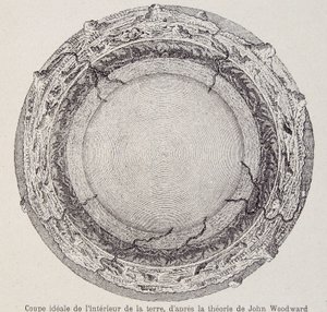 Coupe idéale de l