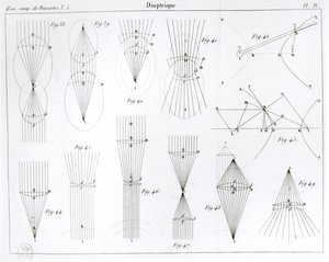 Illustration des Œuvres de Descartes publiées par Victor Cousin, Paris 1824