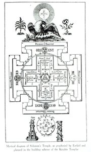 Diagramme mystique du Temple de Salomon, prophétisé par Ézéchiel et planifié dans le schéma de construction des Templiers