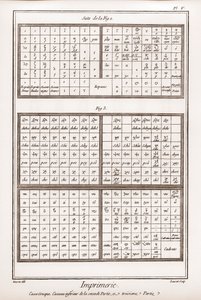 Imprimerie : Casse grecque, casseau inférieur de la deuxième partie et troisième partie - "La Grande Encyclopédie, ou Dictionnaire Raisonné des Sciences, des Arts et des Métiers" par Denis Diderot (1713-1784) et Jean d