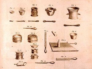 Équipement scientifique, des Éléments de chimie par Antoine Laurent de Lavoisier, gravé par D.Lizars, 1796