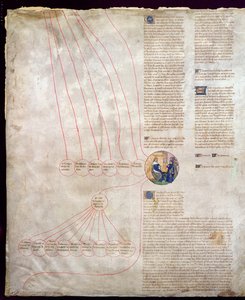 La Généalogie de Charles V (1338-80) Le Sage et Charles VI (1368-1422) Le Bien-Aimé