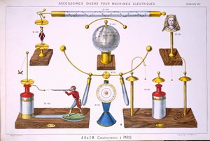 Divers accessoires pour machines électriques (principalement des jouets), de A Catalogue of Electrical machinery & Apparatus, par A. Biloret et C. Mora, Paris, années 1860