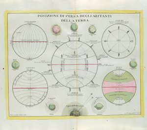 Distribution diverse des habitants de la Terre, gravure de G. Zuliani tirée du Tome I du Nouvel Atlas publié à Venise en 1779 par Antonio Zatta