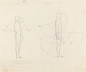 Étendue du mouvement montrée en deux figures - George Scharf after John Flaxman