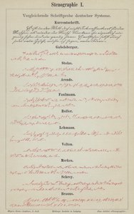 Exemples de systèmes de sténographie allemands - German School