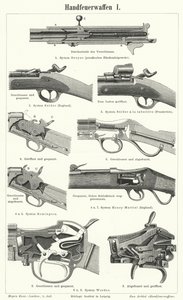 Armes à feu : armes légères (gravure) - German School